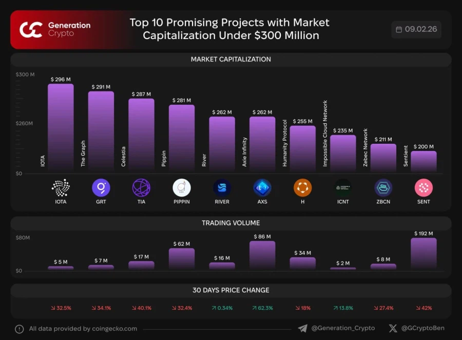 시총 3억달러 미만 라인업_1.webp