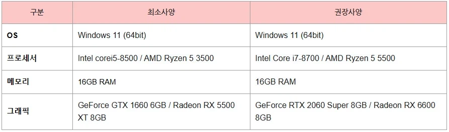 제피러스 G16 구매시 Biozard Requiem 번들 증정 프로모션 진행!_2.webp