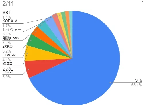 격투게임 파이근황_1.webp