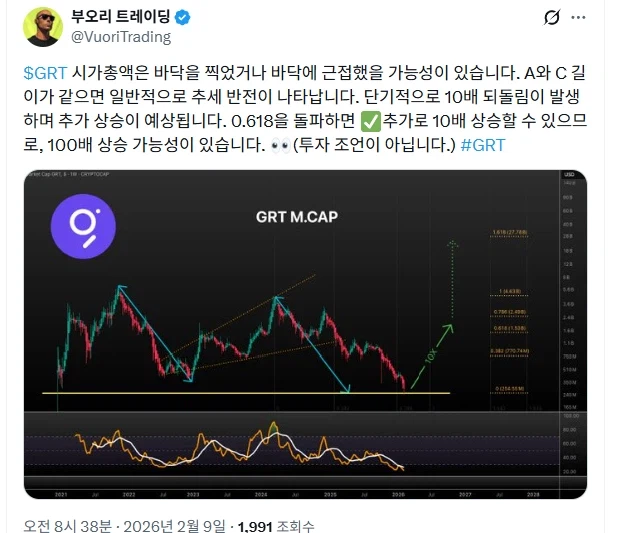 트위터 인플이 보는 더그래프 차트_1.webp