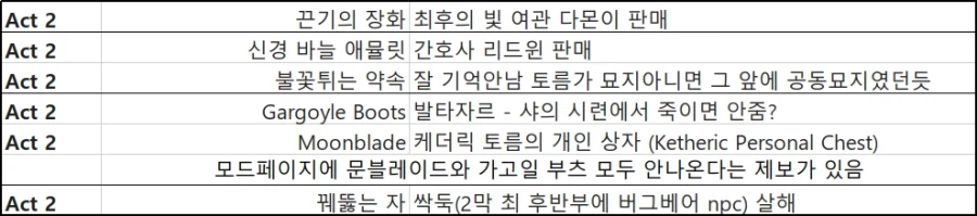 발더스3] Larian's Leftovers 모드 2장 아이템 위치_1.webp