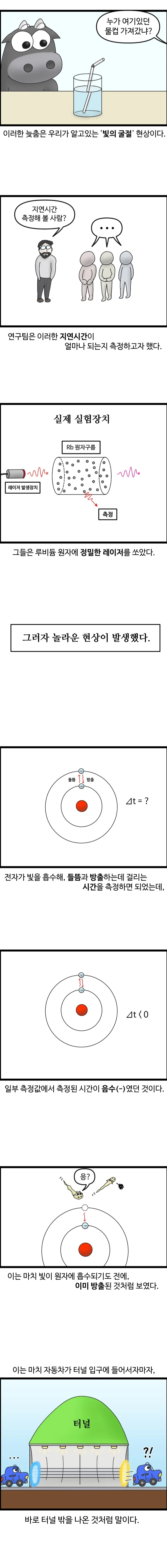 (스압) 주말이 빠르게 느껴치는 이유 만화.science_3.webp