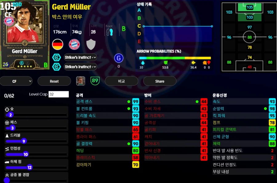 (이풋볼울트라맨) 펠레, 뮐러, 졸라_2.webp