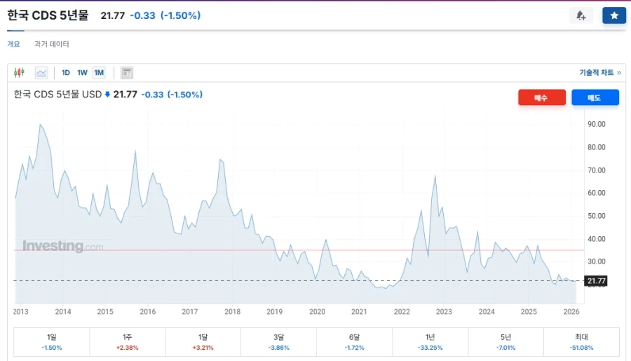 [인컴꿀벌단] 저는 환율이 더 이상 오르지 않을거라 봅니다_9.webp