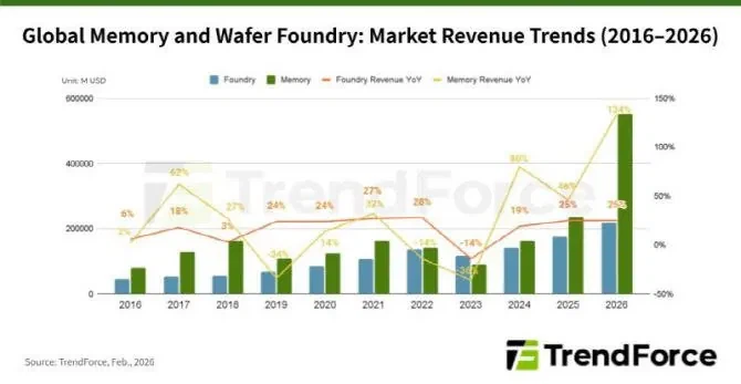 이젠 엔비디아까지 따잇해버린 삼성 근황 ㄷㄷㄷㄷ_2.webp