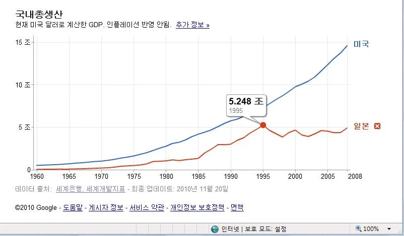 어지간한 국가들은 넘기 힘들다는 미국의 벽.jpg_2.webp