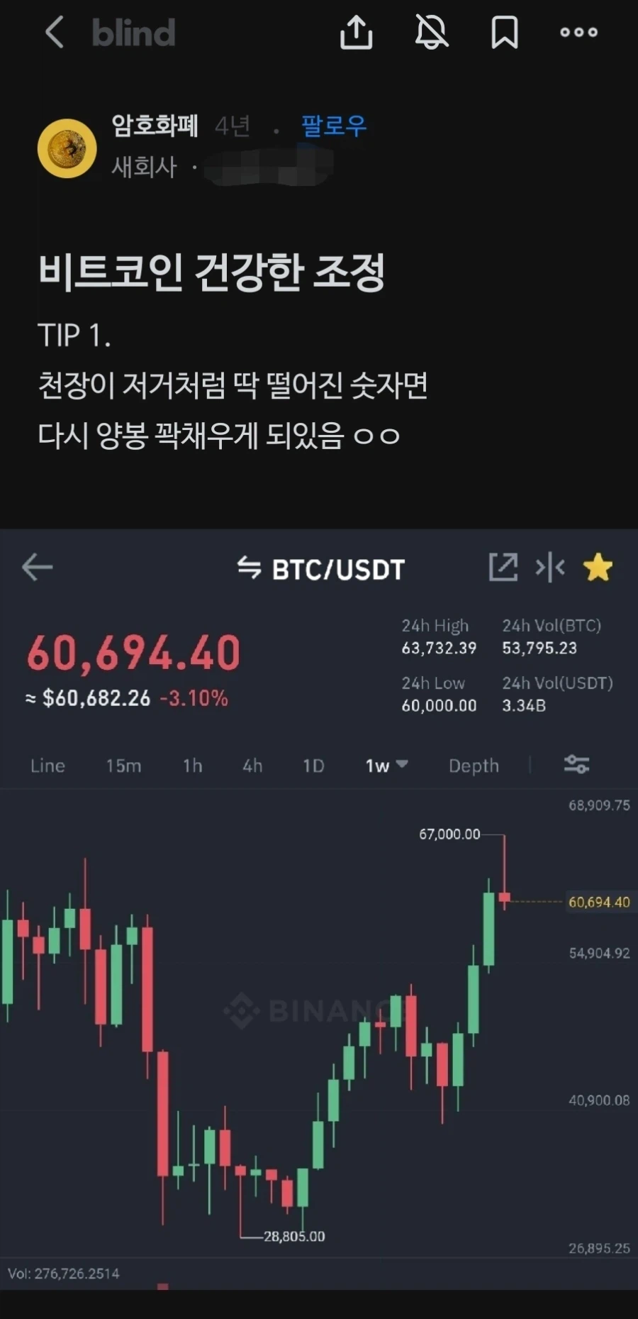 비트코인) 폭락은 건강해지기 위해 조정단계.JPG_2.webp