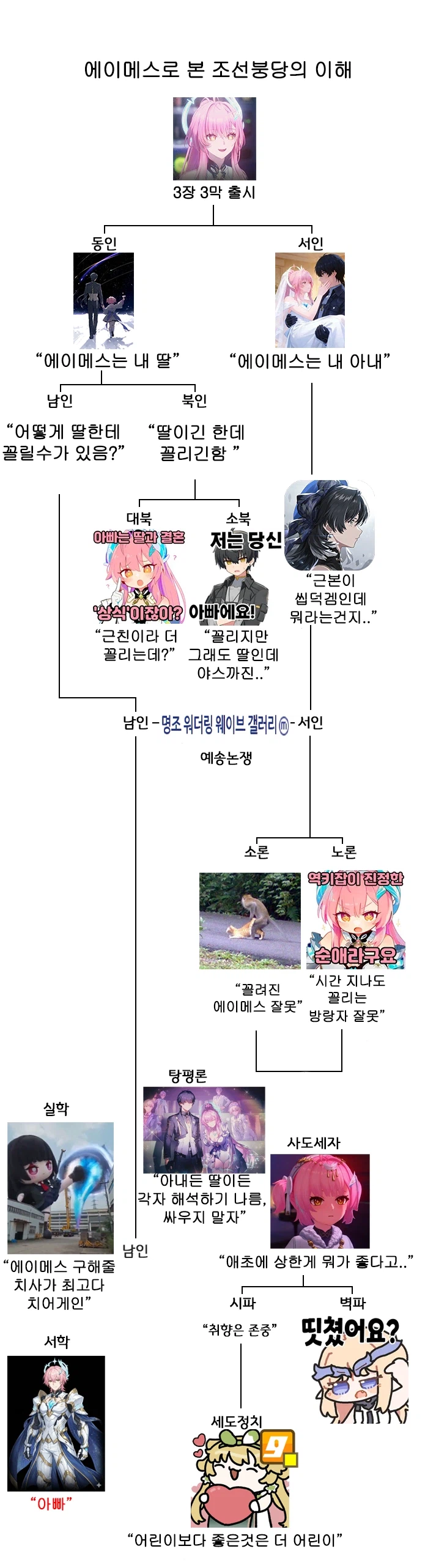 명조] 사도세자가 옳았다! (스포)_1.webp