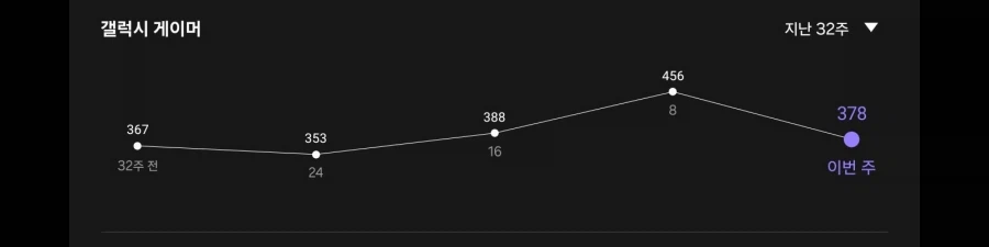 결사대 200명짜리 모바일게임이 살아남는 방법_2.webp