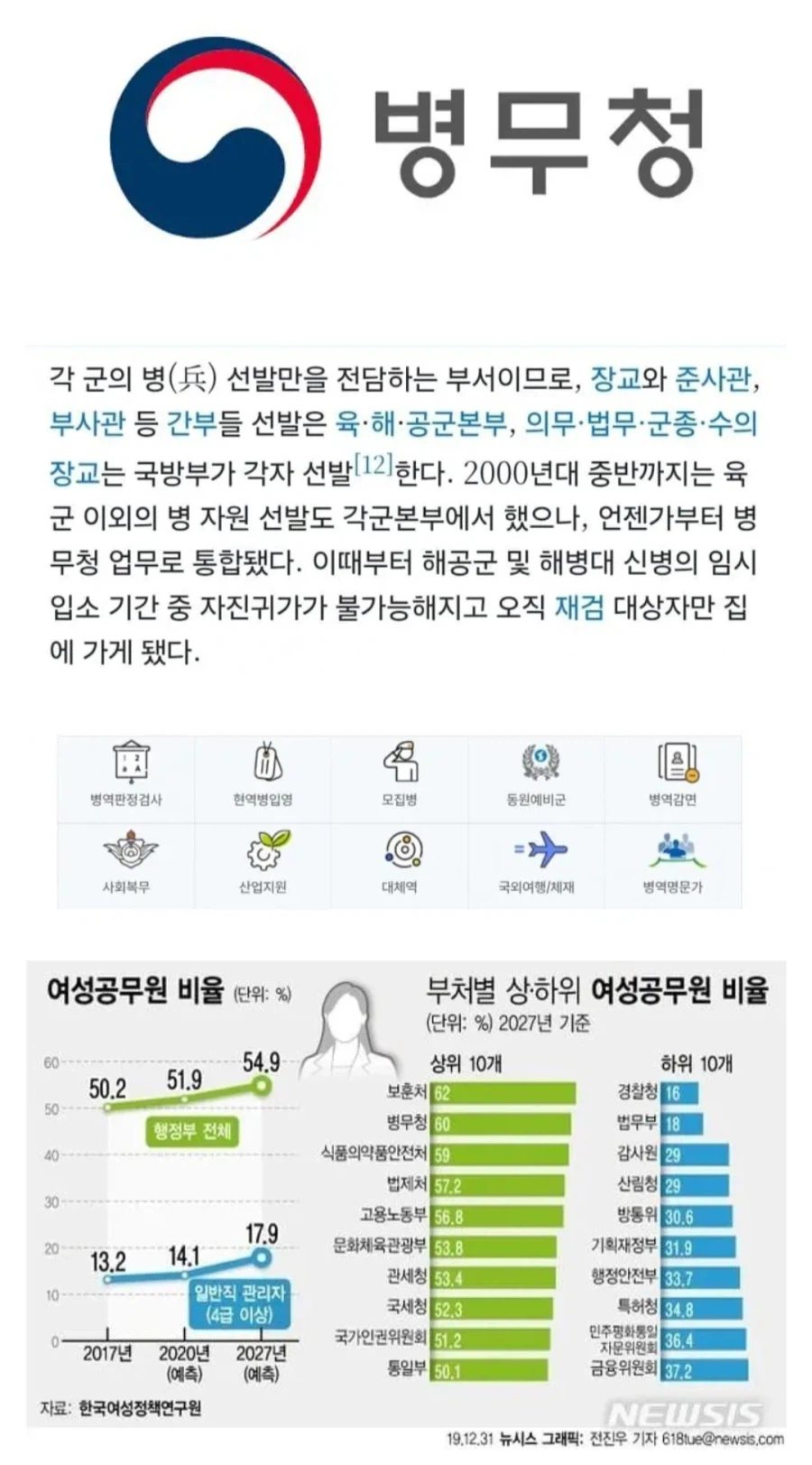 의외로 여초라는 국가기관_1.webp