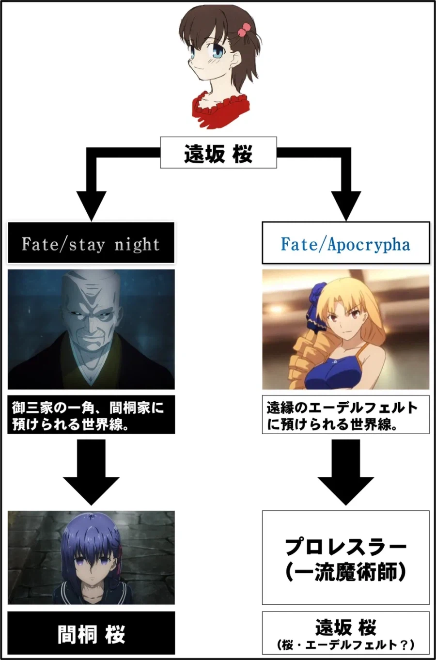 페이트)의외로 팬들만의 망상이 아닌 시나리오_3.webp