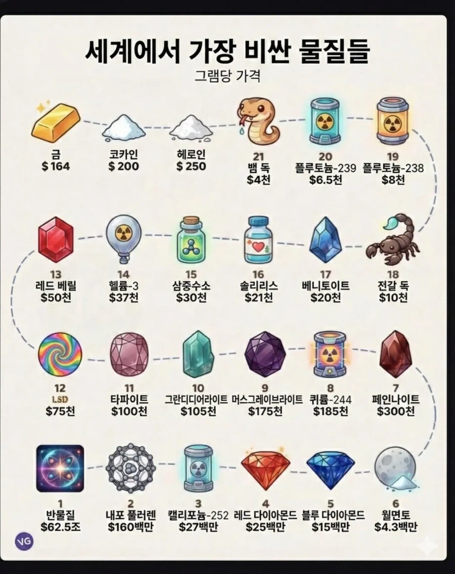 의외로 금은 가장 저렴한 물질.jpg_1.webp
