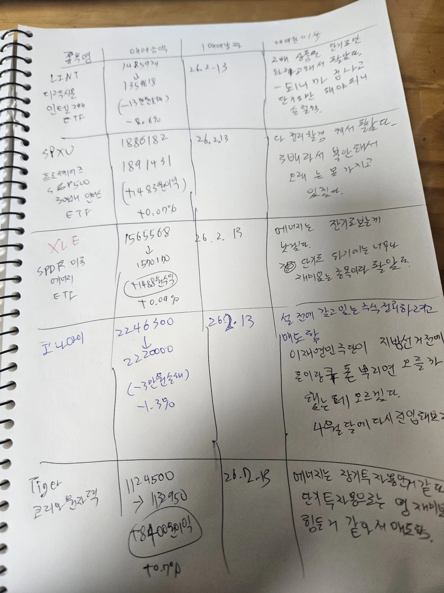 주식유치원이란 책에서 투자일지 써보라고해서 써봤어요_3.webp