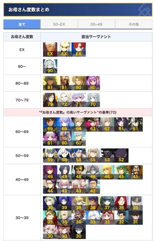 페이트) 마망력 최종 정리_1.webp