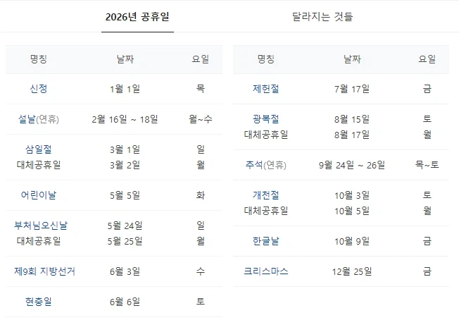 2026년 남은 공휴일을 볼까..?_1.webp