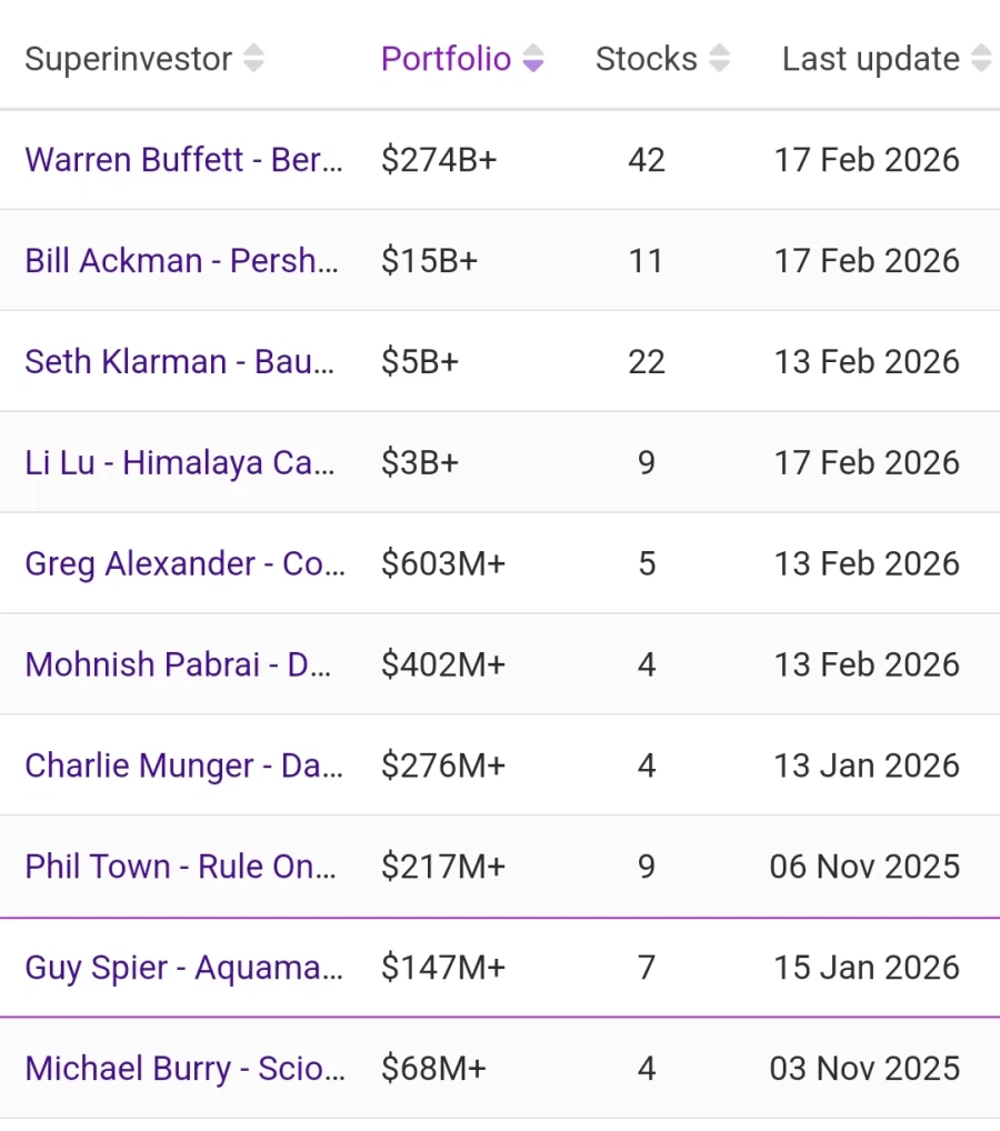미장)큰손들 포트폴리오 신고 근황_2.webp
