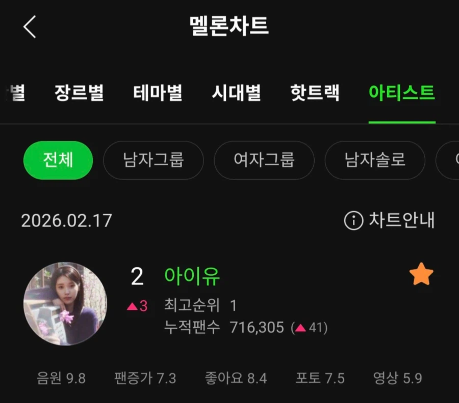 어제 스트리밍이 불러온 어마무시한 영향력 모음_2.webp