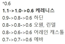 리니지)갑자기 시세 급락해서 허겁지겁 6크로정리_1.webp