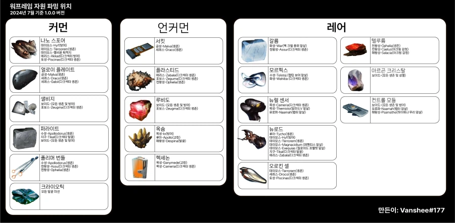 과거 만들었던 워프레임 초반 재료 가이드 입니다._1.webp