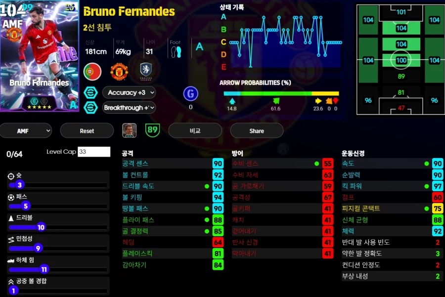 (이풋볼울트라) 브루노 페르난데스, 프렝키 더용, 리스 제임스_3.webp