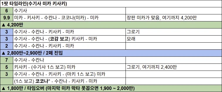 일섭 비나 첫 루나틱 클리어 후기 & 저장용 5269+ 타임라인_4.webp