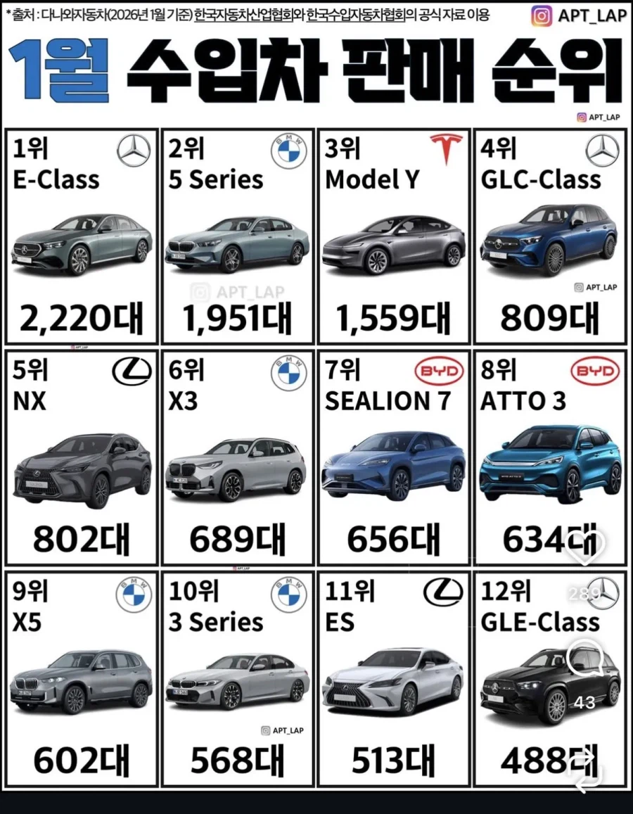 독일 3대명차 아우디 근황 ㄷㄷㄷㄷ_1.webp