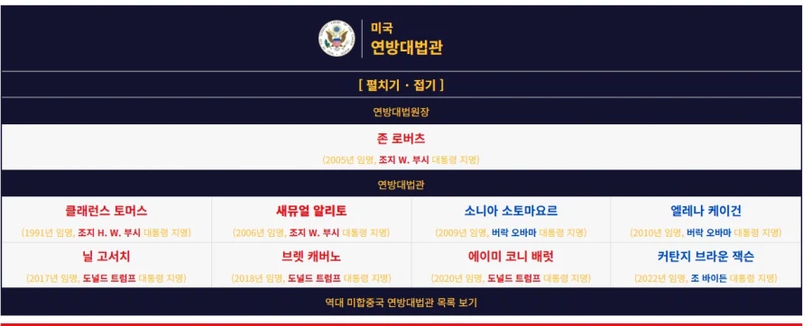 미국 연방대법원, 6-3으로 트럼프 관세를 무효화_1.webp