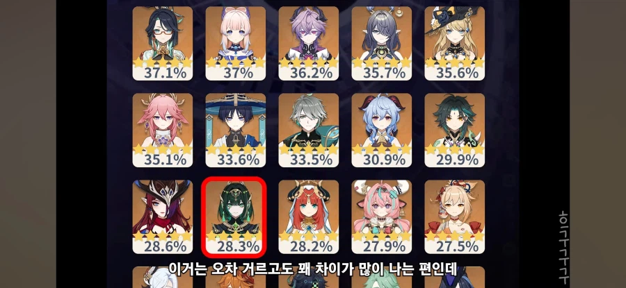 원신) 이번버전 보유율 떴구나_3.webp