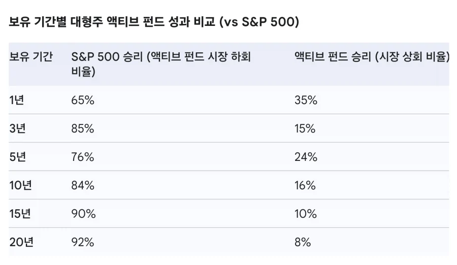 주식은 잘 하려고 노력할 수록 결과가 나빠지기 쉽다_2.webp