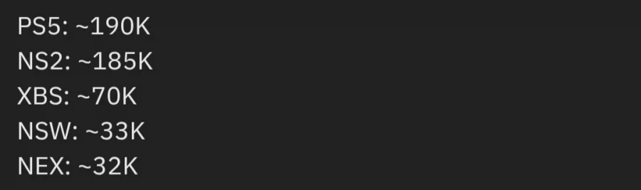 2026년 1월 미국 콘솔 판매량 PS5가 1위 차지_2.webp