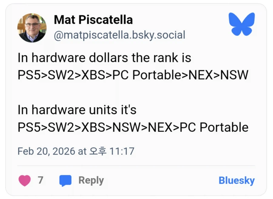 2026년 1월 미국 콘솔 판매량 PS5가 1위 차지_3.webp