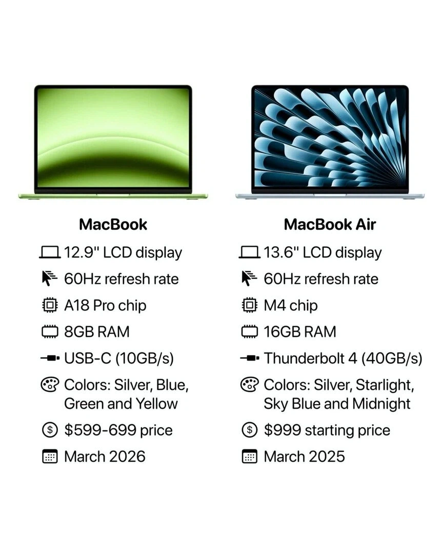 [루머] 애플 저가형 맥북 Vs. 맥북 에어 주요 스펙 비교_1.webp