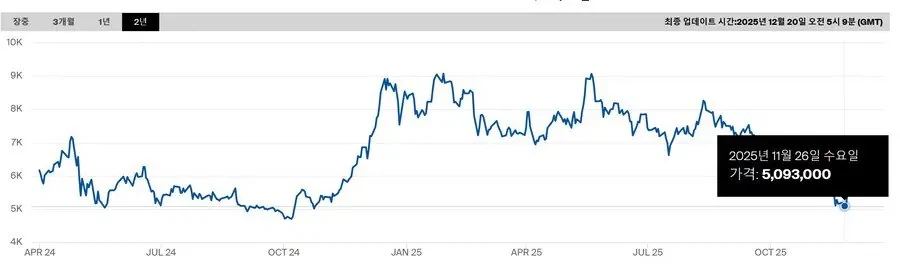 코코아 가격 때문에 난리 났었다는 초콜릿 근황_2.webp