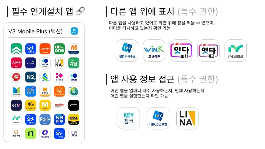 국내 안드로이드 앱 '실행 시 필수' 권한 현황 (2월 기준, 161개 앱 대상)_4.webp