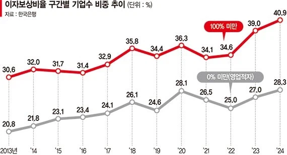 한국 청년 백수 100만명 이상 널려있을수 밖에 없는 이유_1.webp
