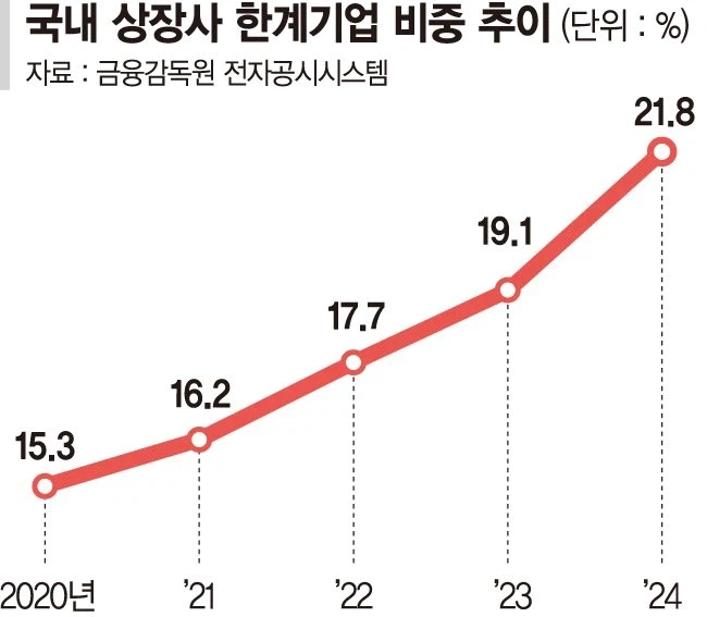 한국 청년 백수 100만명 이상 널려있을수 밖에 없는 이유_2.webp
