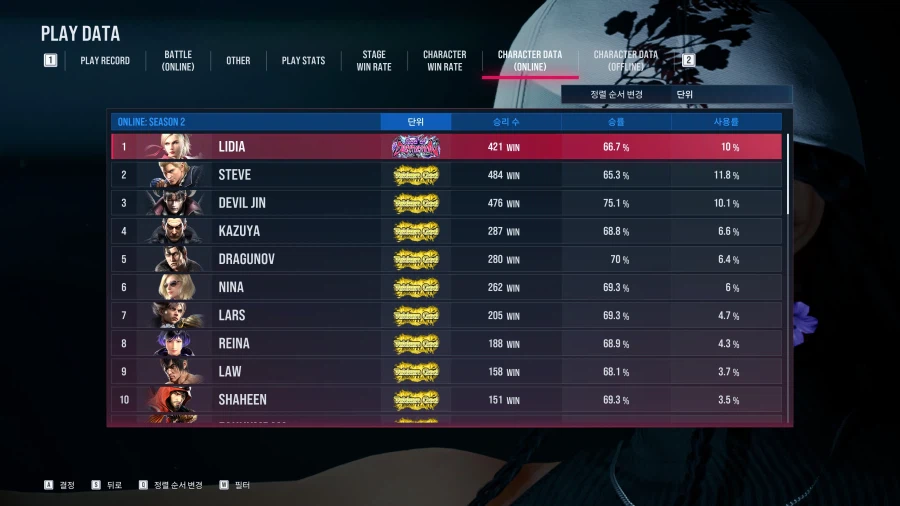 철권8) 파괴신도 달성했겠다 한페이지 채워야징_2.webp