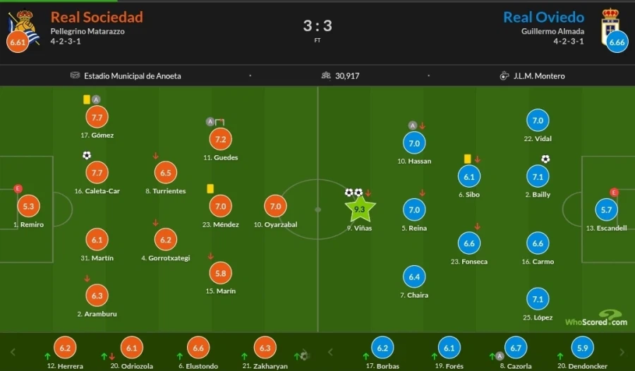 2월 20~23일 주요 경기 평점_3.webp