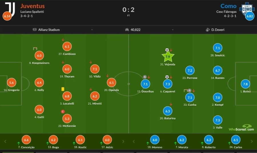 2월 20~23일 주요 경기 평점_6.webp