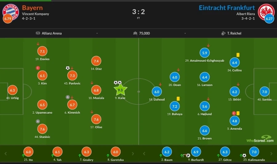 2월 20~23일 주요 경기 평점_8.webp