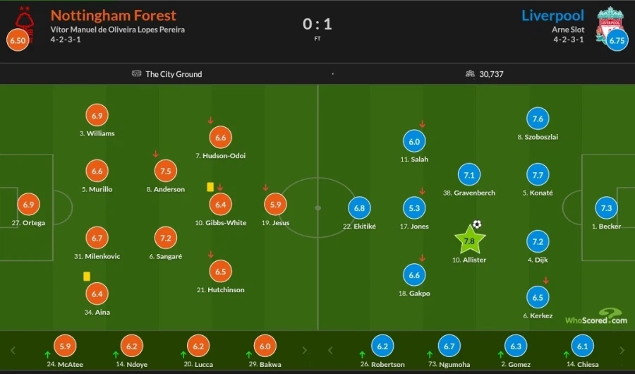 2월 20~23일 주요 경기 평점_12.webp