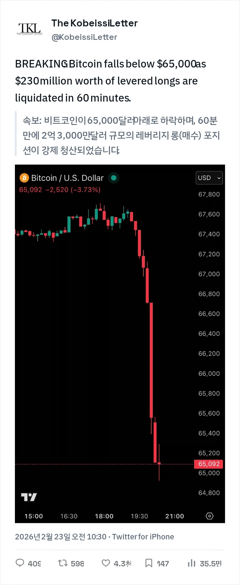 인제 진짜 관심이 없어진 비트코인 근황_1.webp