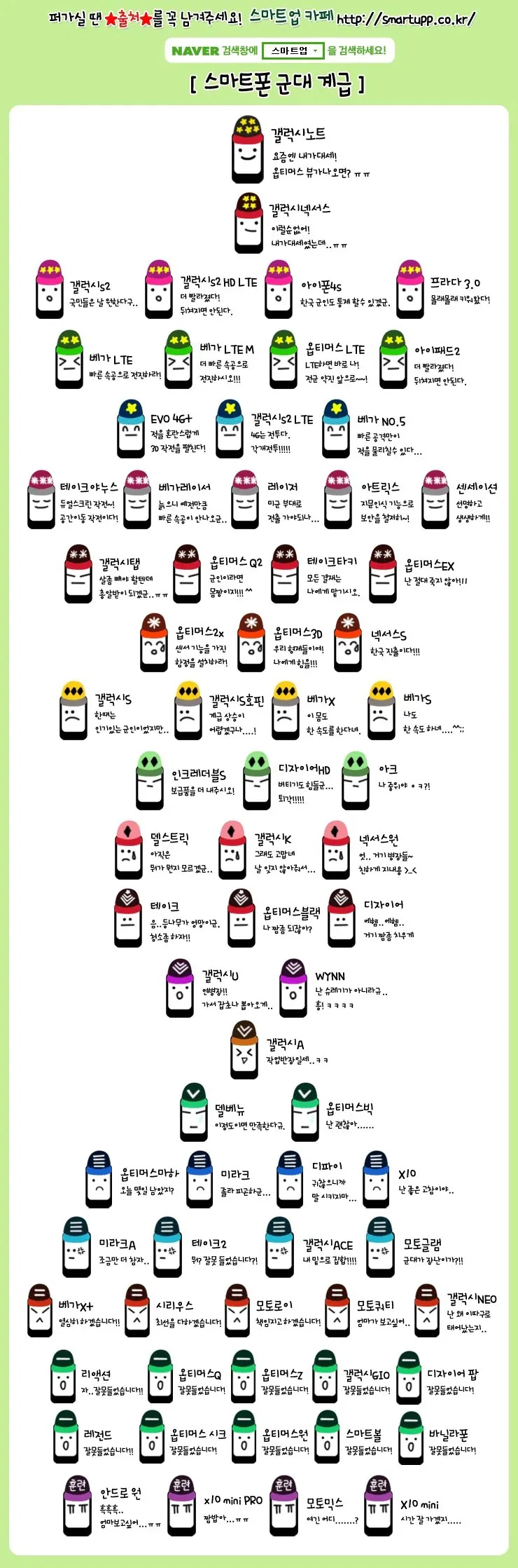 추억소환) 그 시절 스마트폰 계급도...jpg_2.webp