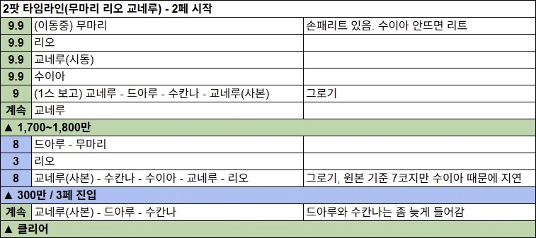 저장용 비나 루나틱 5299+ 택틱(水アス) 소개 & 5283+ 타임라인_4.webp