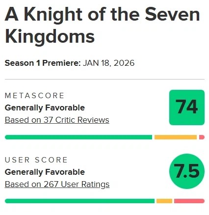 왕좌의게임 프리퀄, 세븐 킹덤의 기사 시즌1 평점 (메타, 로튼, IMDB)_2.webp
