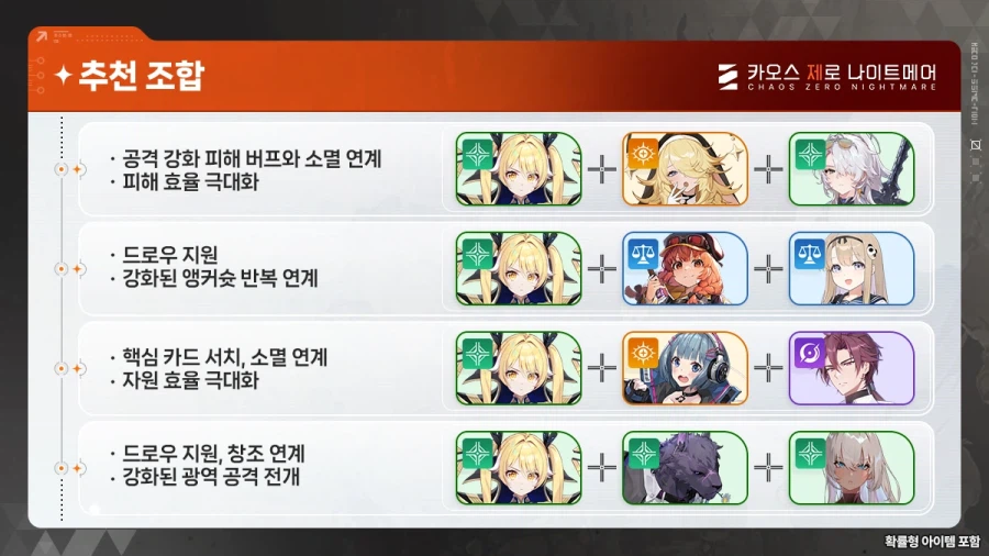 카오스 제로 나이트메어, 티페라 매커니즘 소개_3.webp