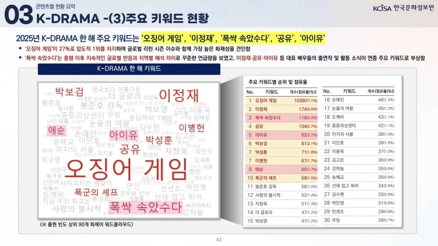 문체부 2025 글로벌 한류트렌드 분석보고서_2.webp