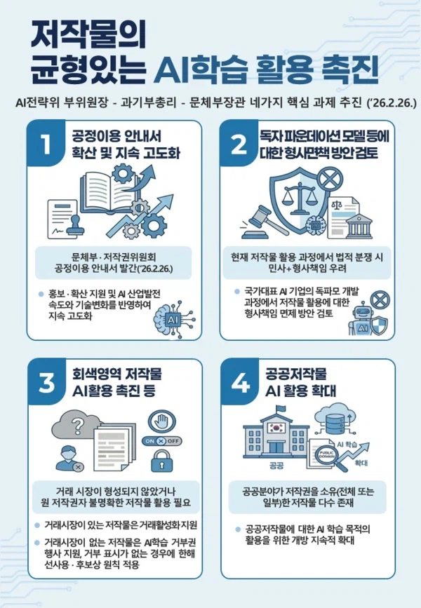 정부, 생성형 AI 저작물 학습 '공정이용' 안내서 발간_1.webp