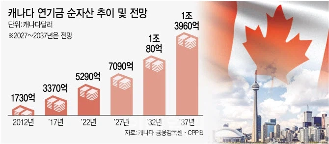 ??? : 국민연금이 주식 잘하면 뭐함! 안 팔면 연금 어떻게 줌?_5.webp