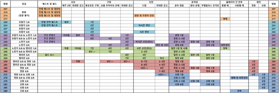 와우 한밤 3월 5일부터 비시즌 깡신 입장 가능_2.webp
